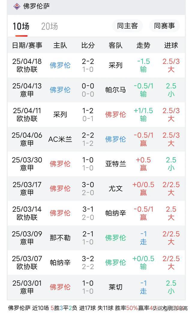 佛罗伦萨主场轻取卡利亚里，积分攀升的简单介绍