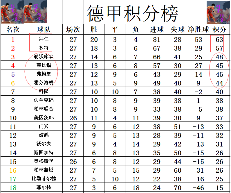 开云体育下载-莱比锡红牛突围成功，积分榜上升的简单介绍