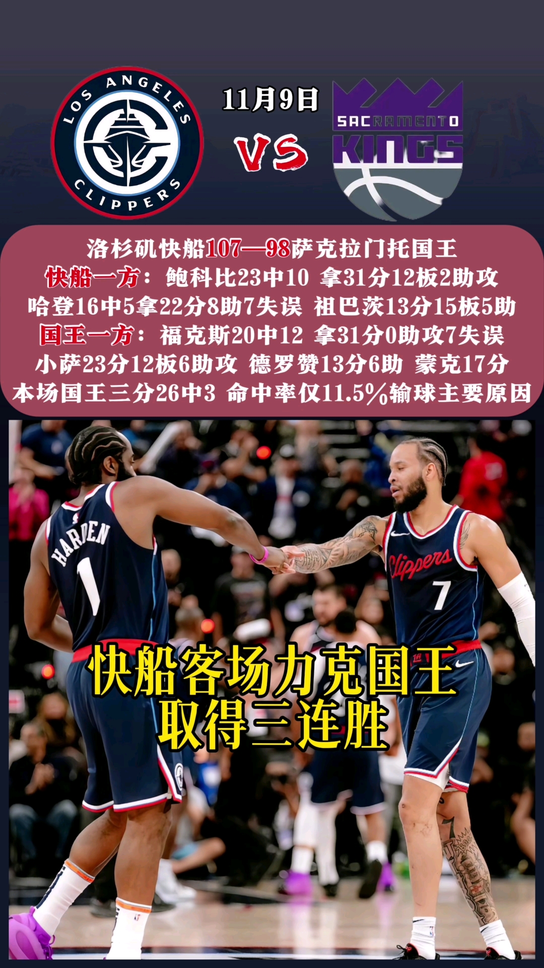 开拓者力克快船，取得四连胜