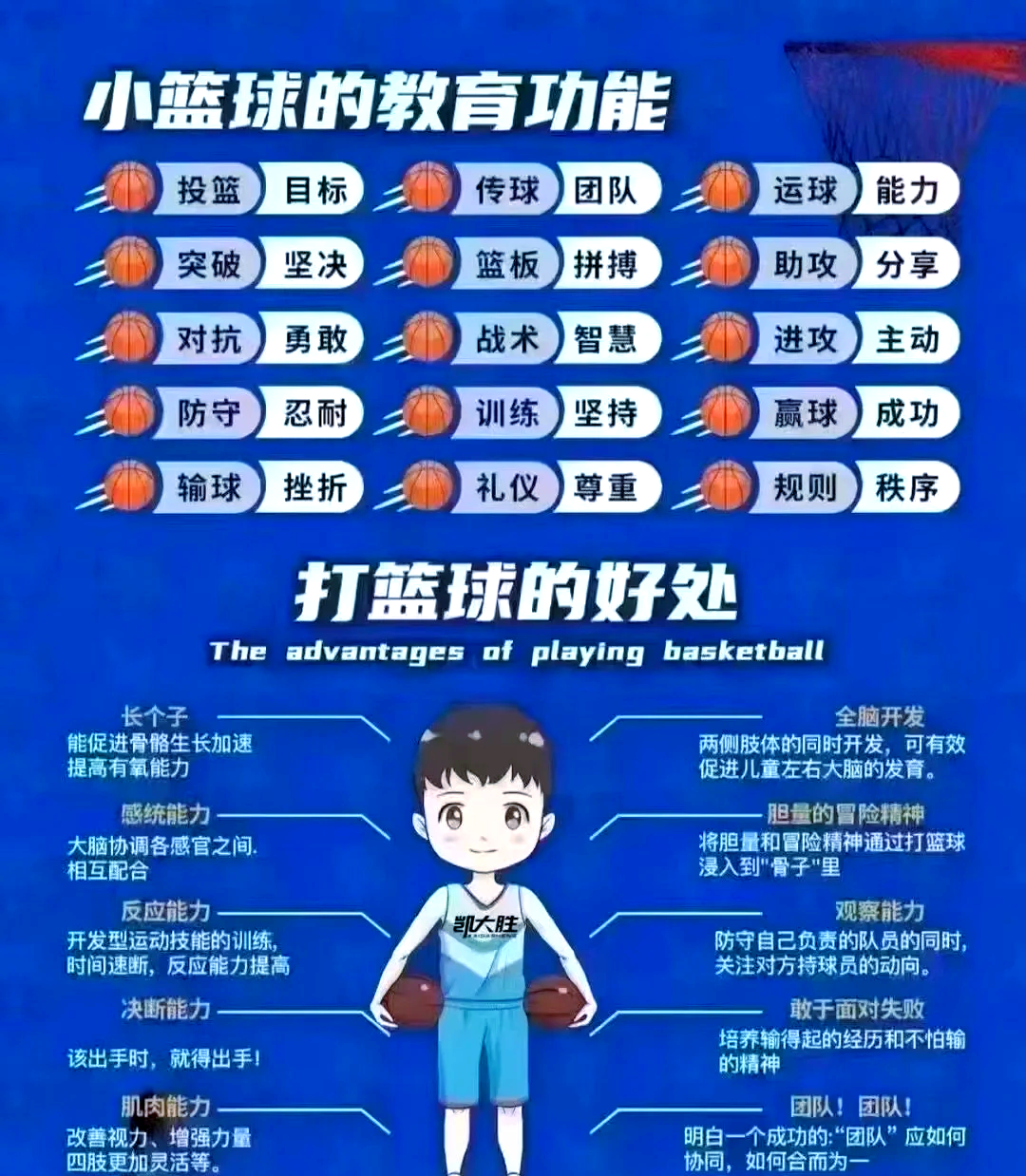 篮球教练大会将探讨新的训练方法
