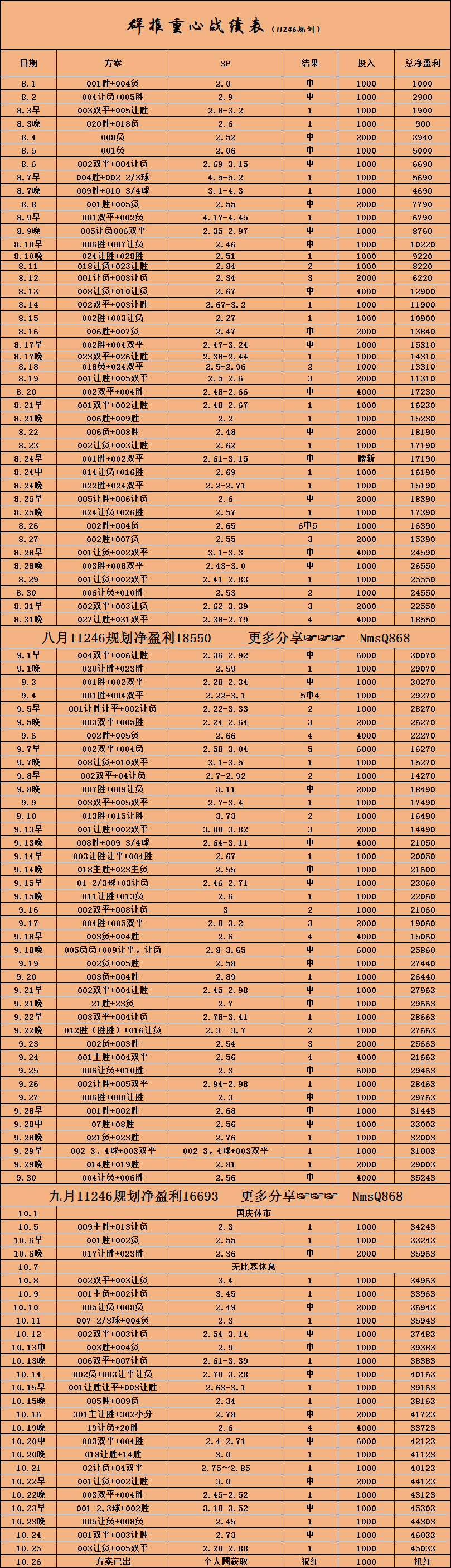关于数据分析：巴黎圣日耳曼历史战绩与本届展望的信息