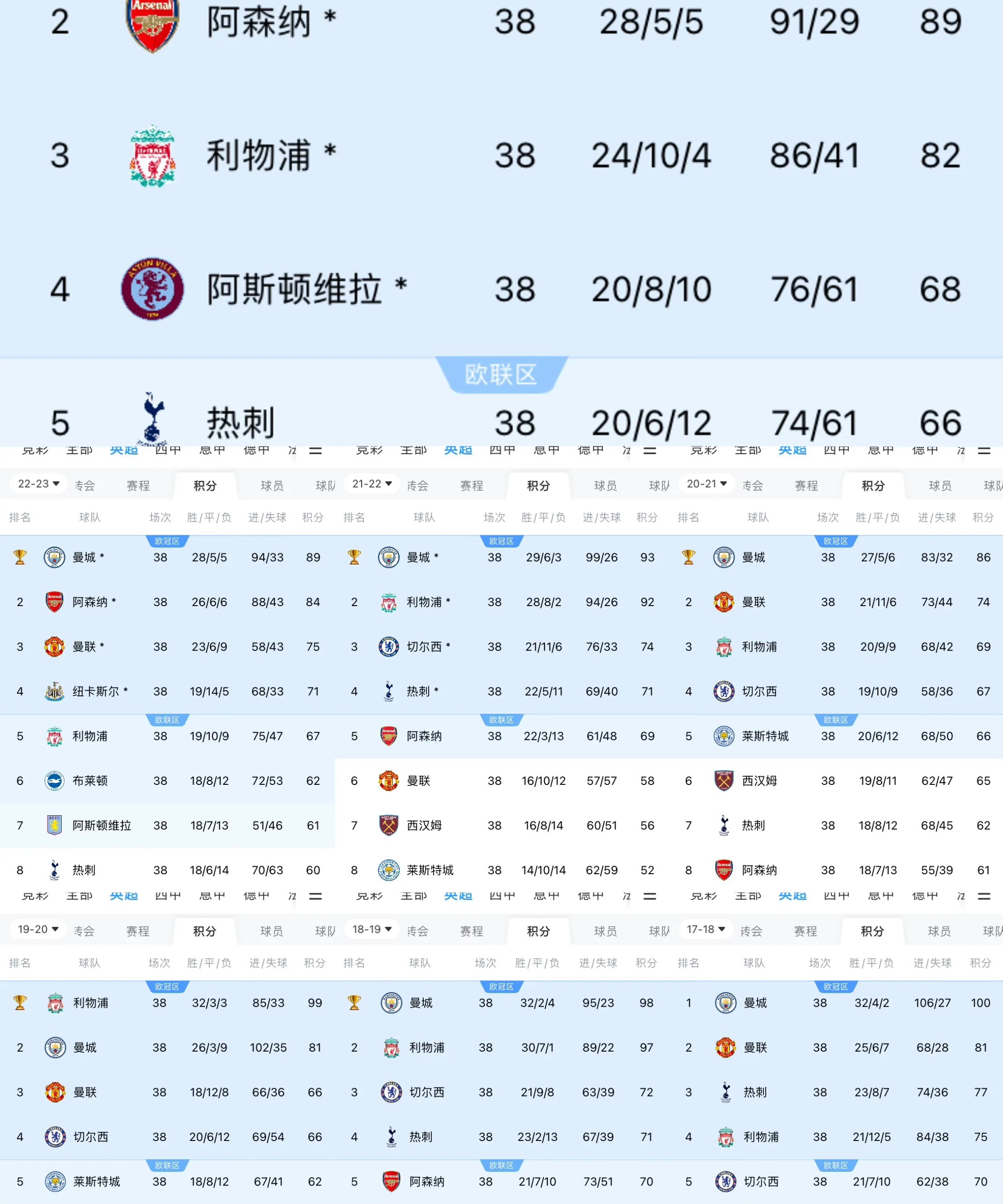 曼城连续三年晋级八强，欢呼声不断响起