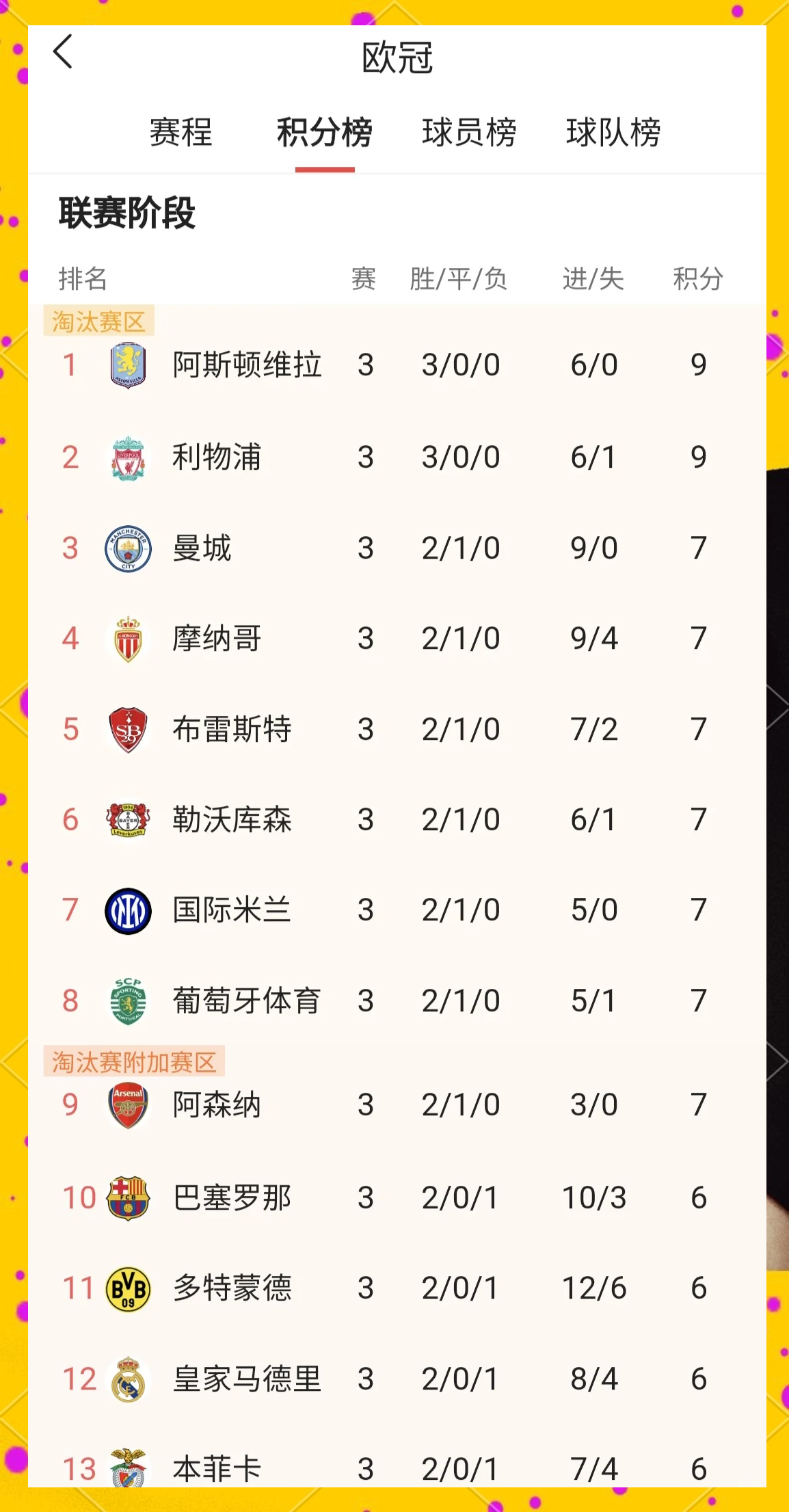 包含欧冠外围赛火热进行，顶级球队战力角逐的词条