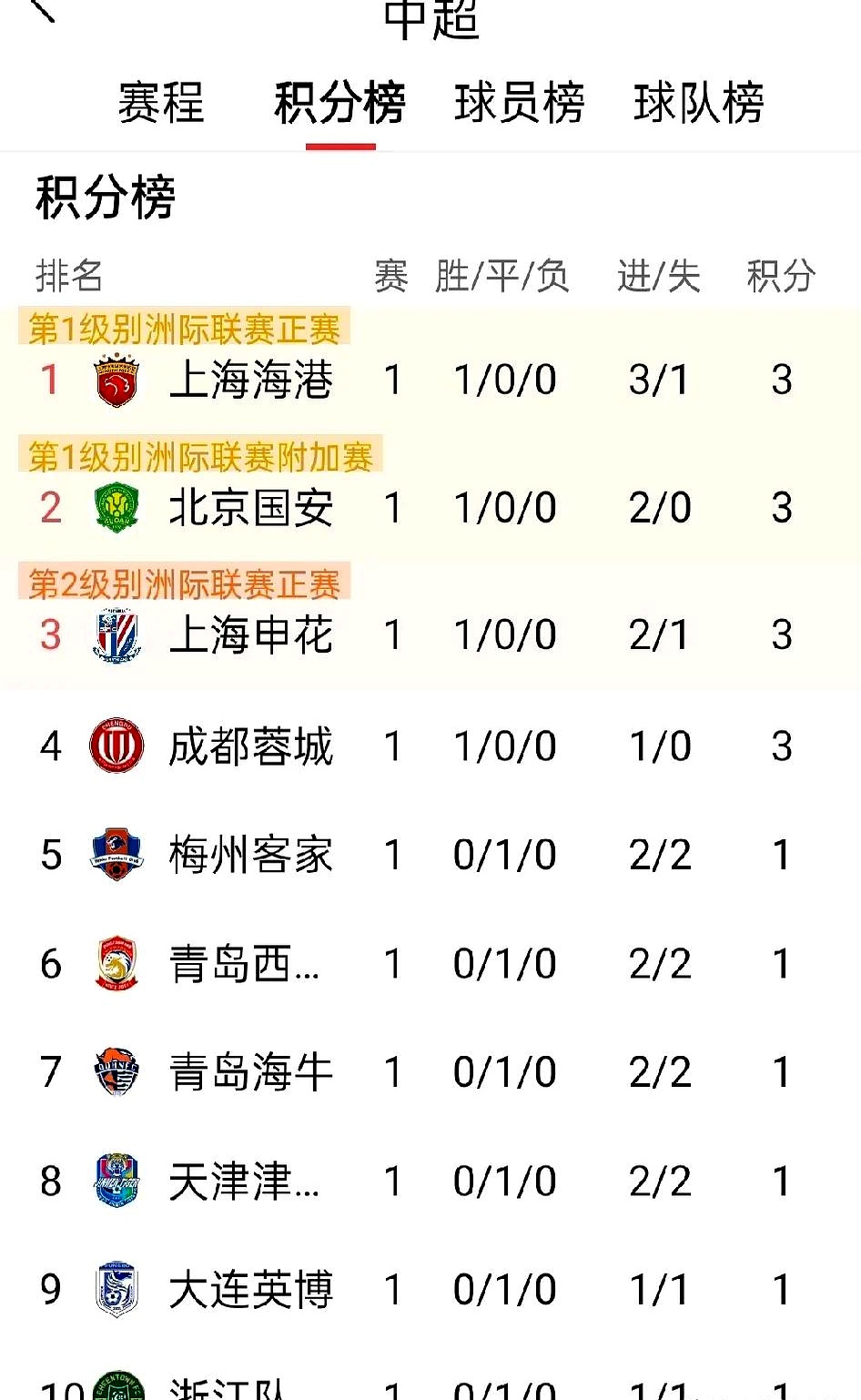 开云体育下载-上海上港客场取胜，晋级表现出色