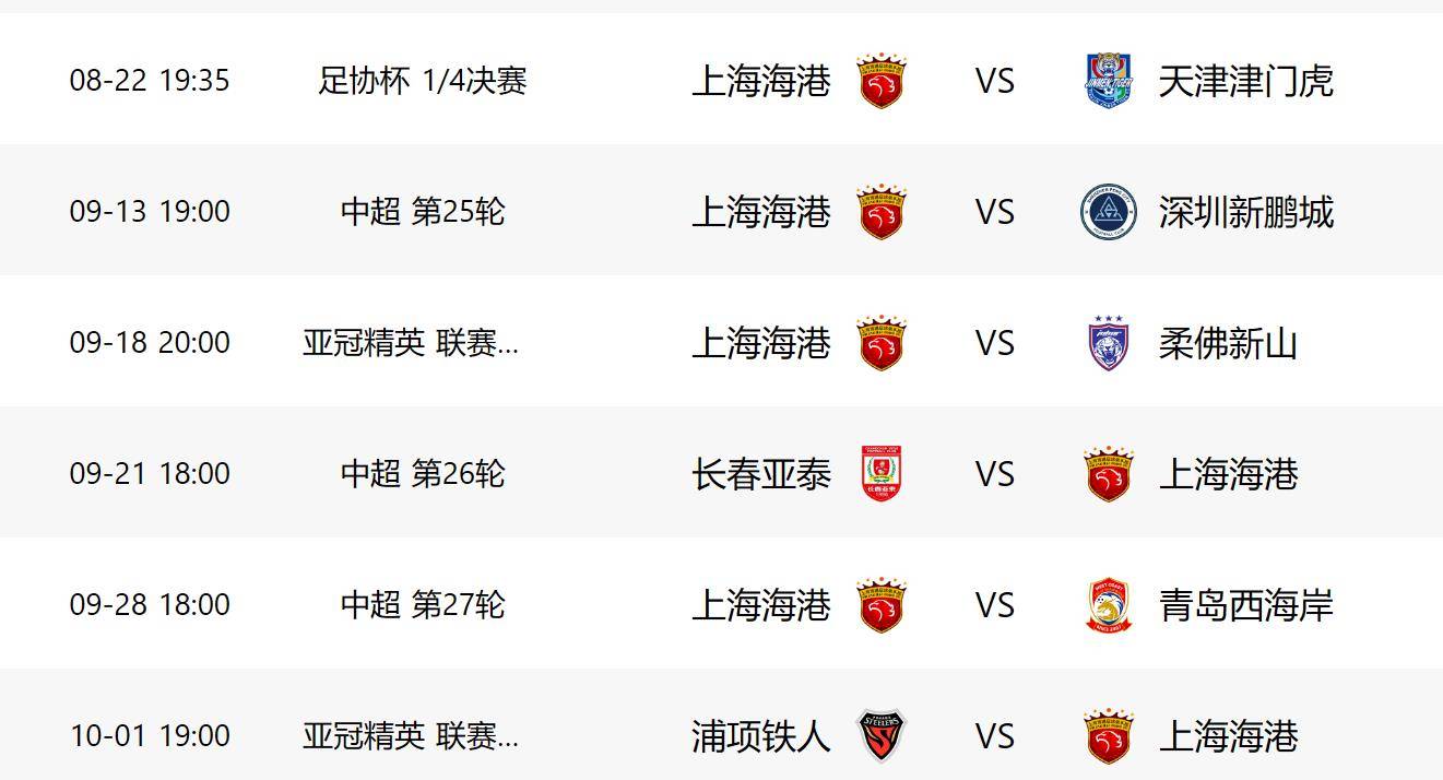 开云体育-亚冠之后，上海上港全力冲击中超榜首