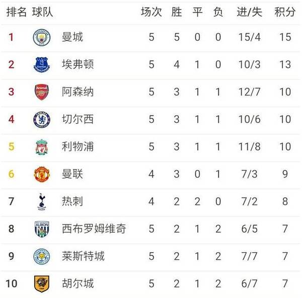 开云体育下载-马赛客场告胜，强势登顶积分榜的简单介绍