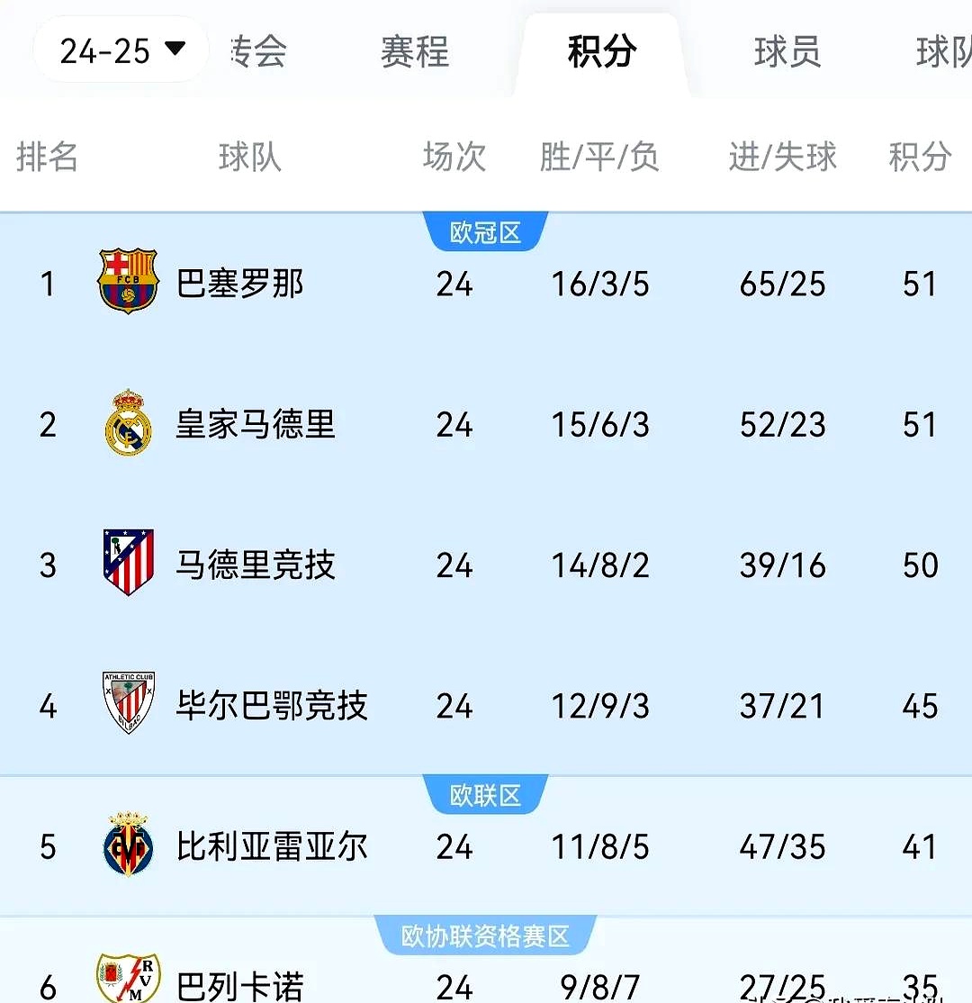 马赛客场告胜,强势登顶积分榜的简单介绍 马赛客场告胜,强势登顶积分榜的简单介绍