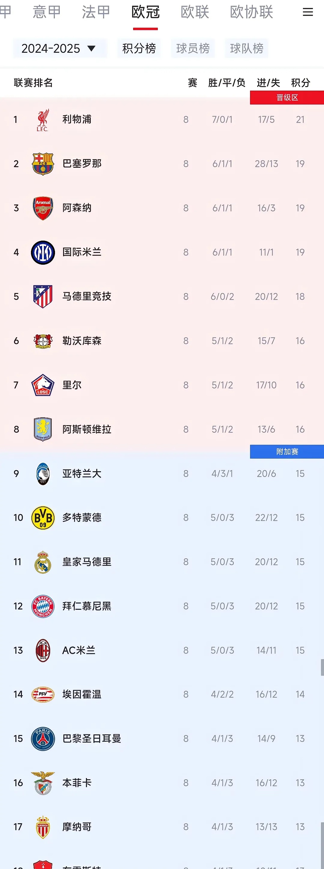 关于里昂主场失利,积分榜位置不变的信息 关于里昂主场失利,积分榜位置不变的信息