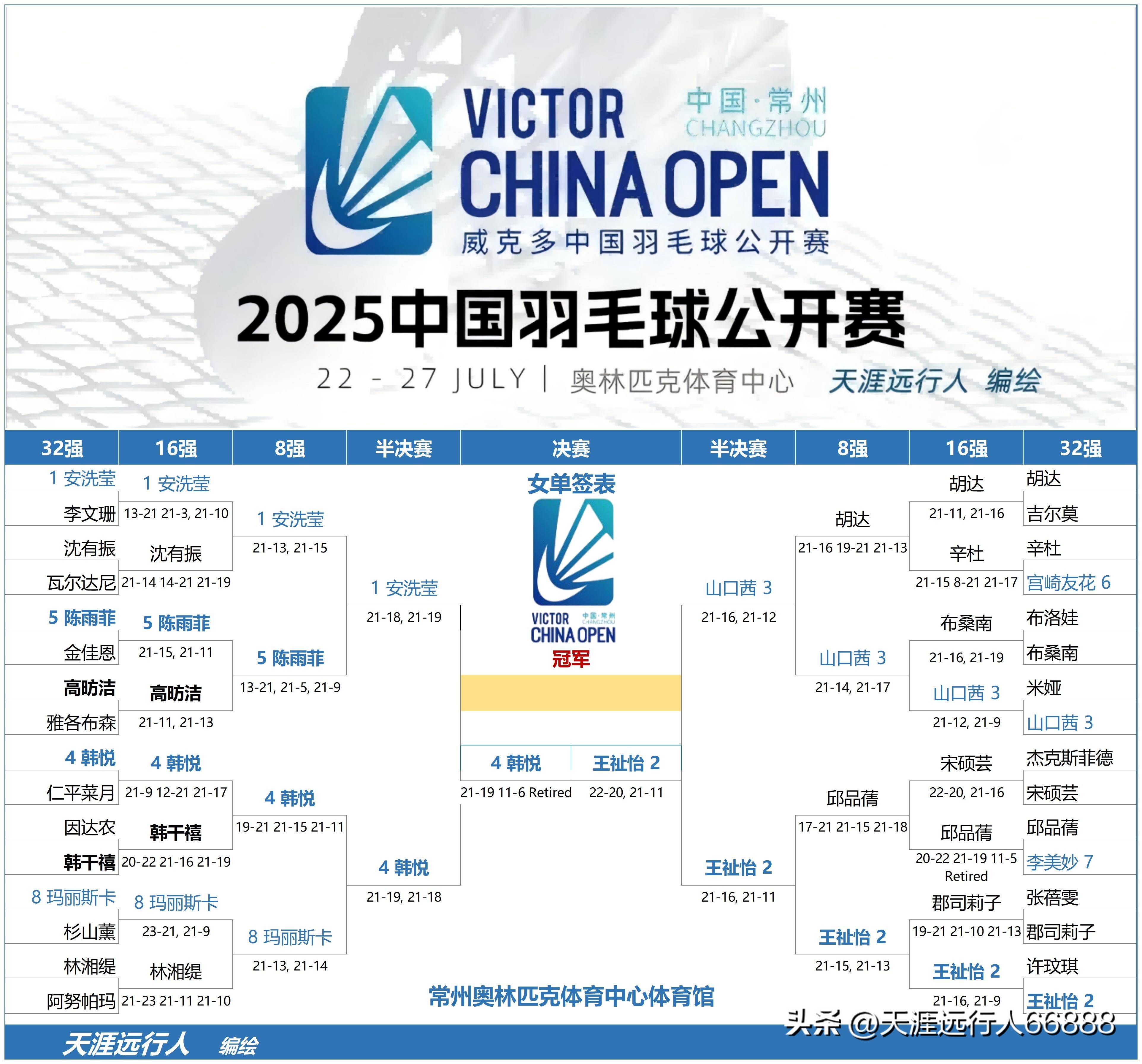 强队包揽比赛冠亚军,实力碾压对手 强队包揽比赛冠亚军,实力碾压对手