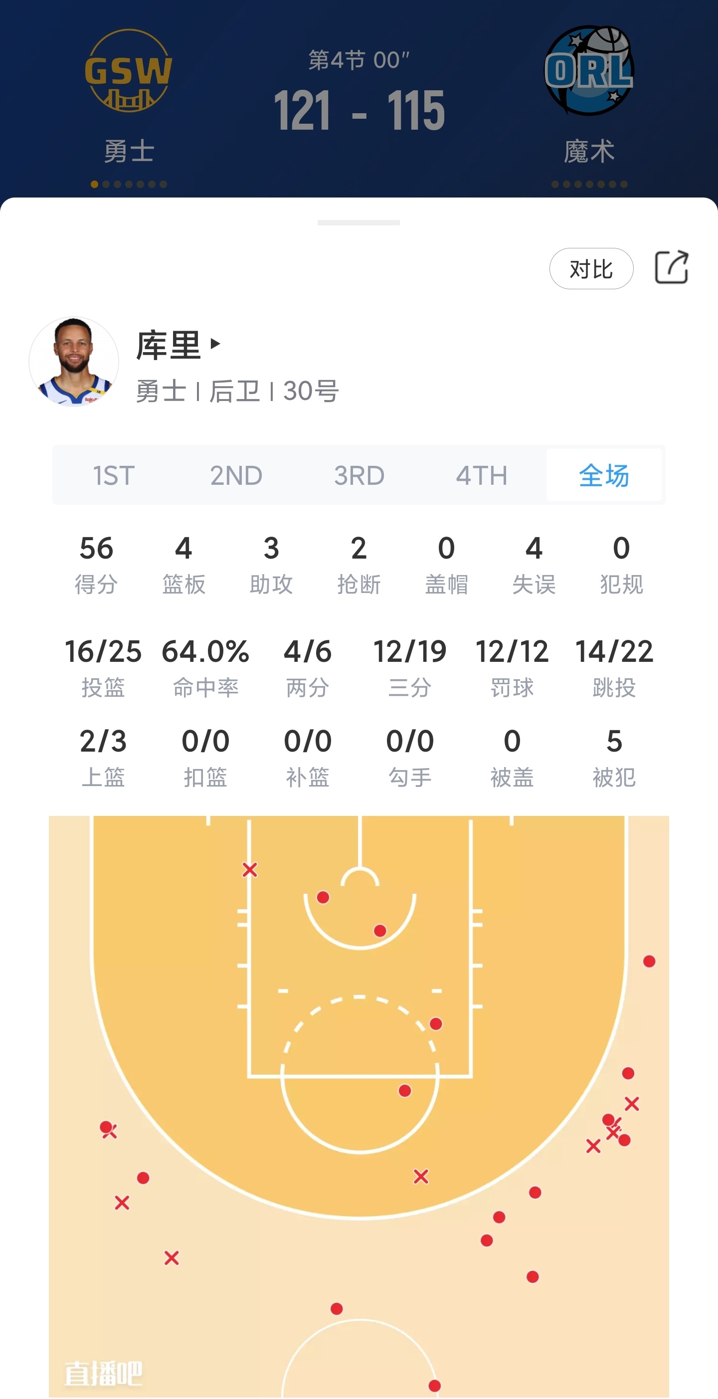勇士客场击败老鹰,库里砍下36分 勇士客场击败老鹰,库里砍下36分