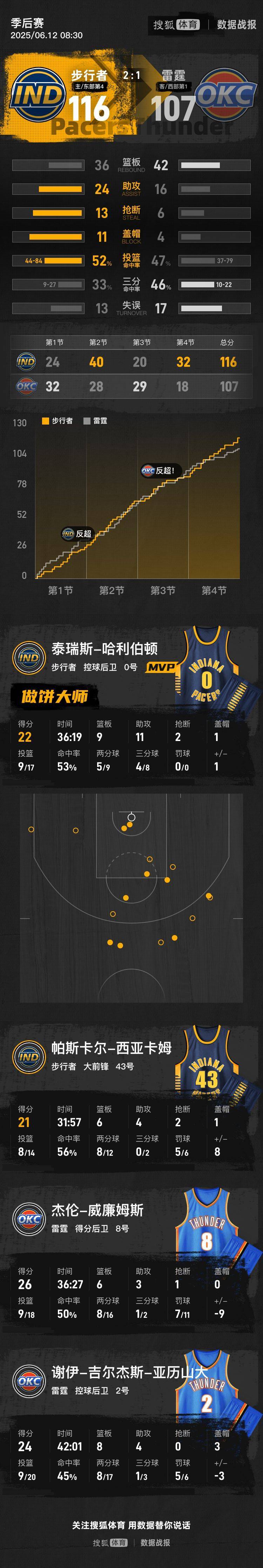 教练点评:主教练解读本场比赛胜负 教练点评:主教练解读本场比赛胜负